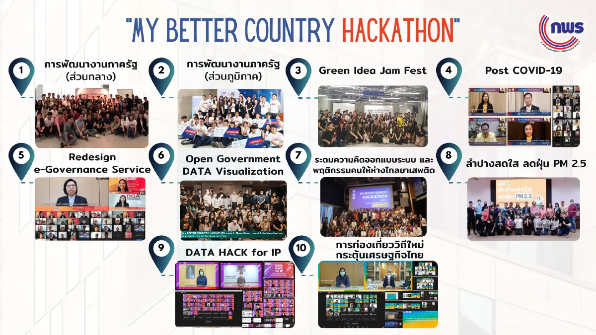 Open your mind to “OPEN GOVERNMENT” ผ่าน MY BETTER COUNTRY HACKATHON