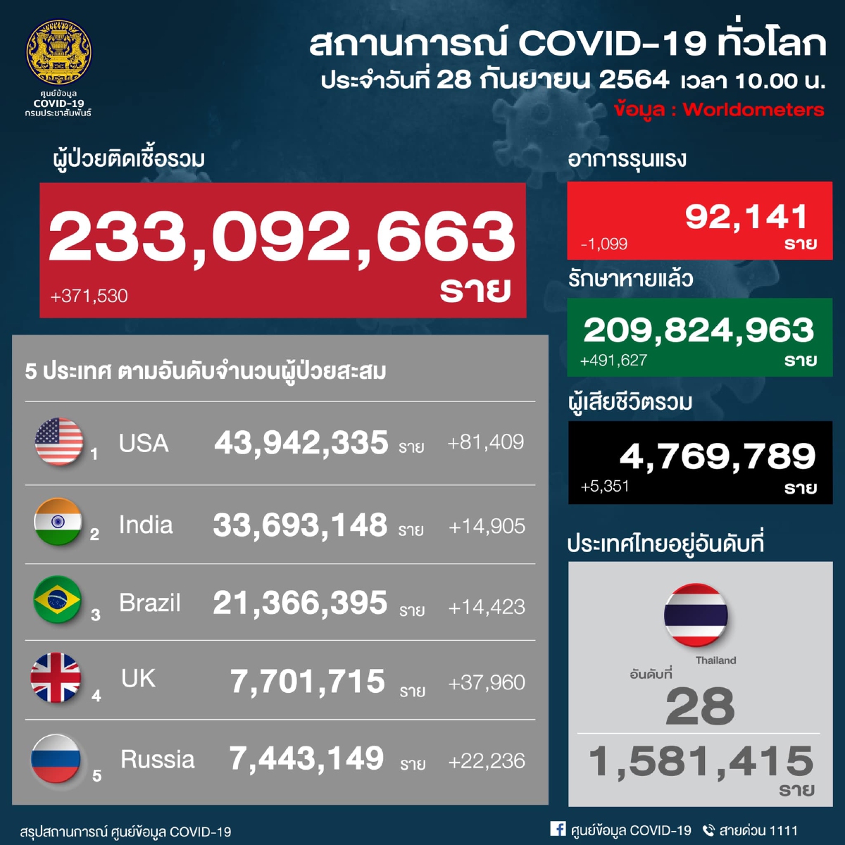 อัพเดท 