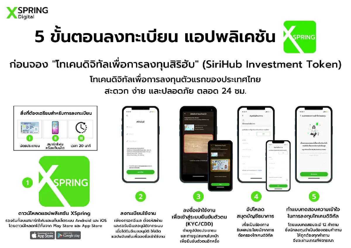 สิริฮับ ดีเดย์ เปิดจองวันแรก 21 ก.ย. นี้  Real Estate-Backed ICO ตัวแรกของไทย