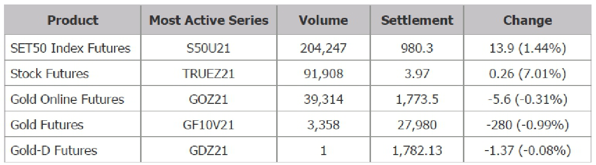 TFEX REPORT 23 September 2021 (ตลาดหลักทรัพย์ฯ)