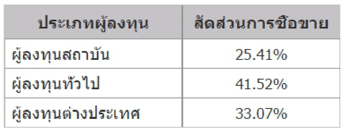 TFEX REPORT 28 September 2021 (ตลาดหลักทรัพย์ฯ)