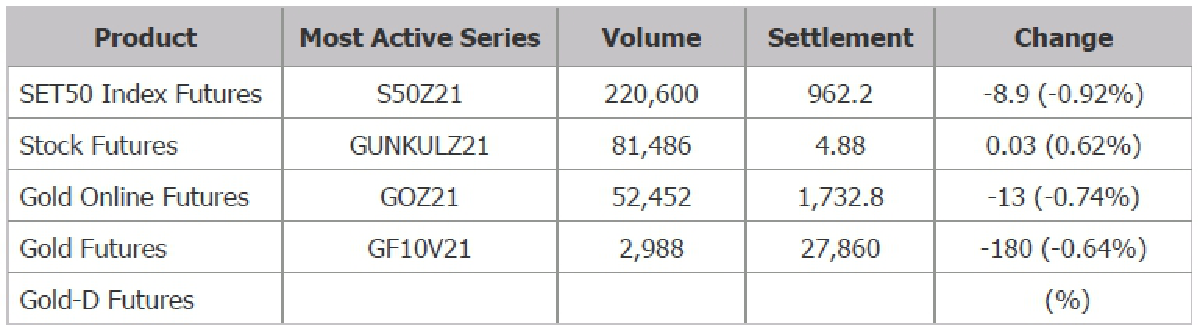 TFEX REPORT 30 September 2021 (ตลาดหลักทรัพย์)