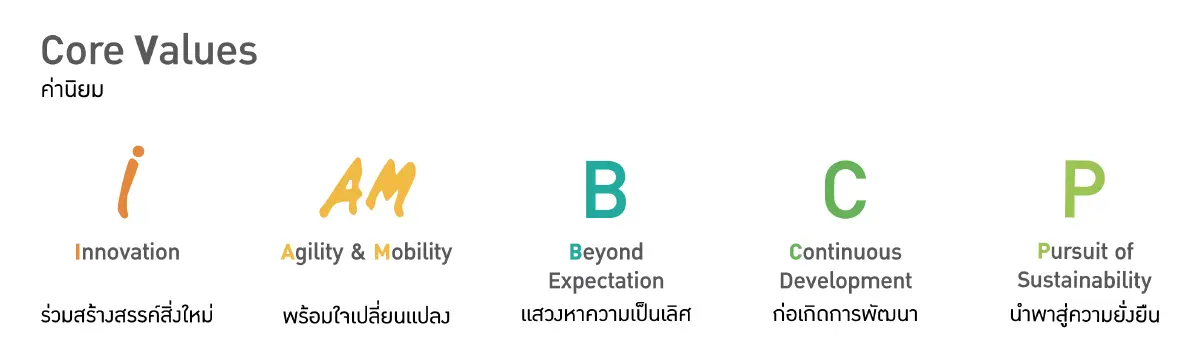 เป็นมากกว่าที่เคยเป็น ทำมากกว่าที่เคยทำ  โอกาสที่บางจากฯ มีให้กับพนักงานเสมอ เพื่อส่งต่อสิ่งดี ๆ ให้สังคม
