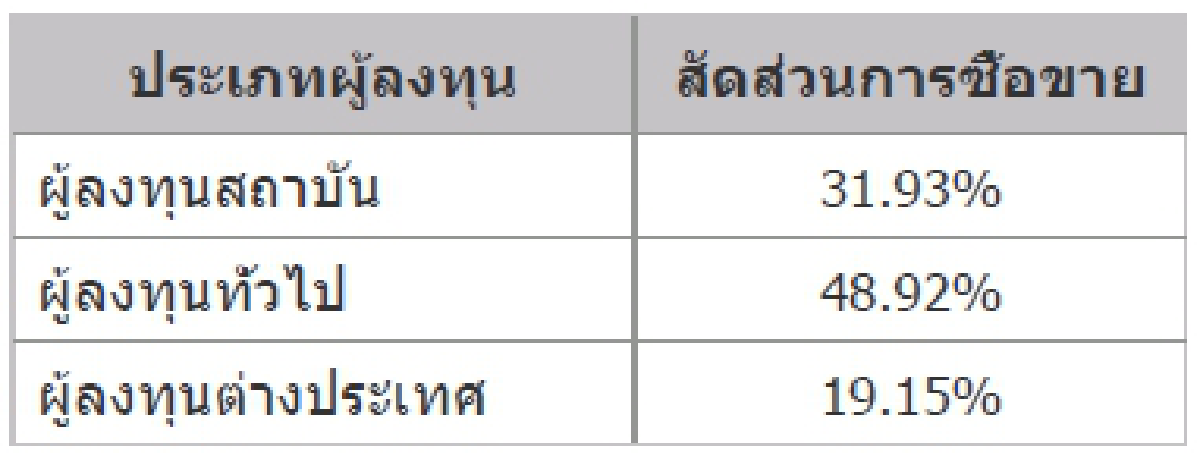 TFEX REPORT 16 September 2021 (ตลาดหลักทรัพย์ฯ)
