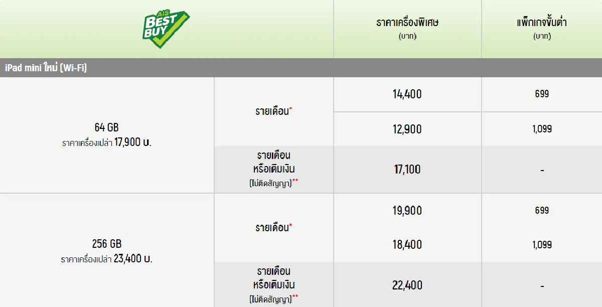 เปิดโปรฯ จอง IPAD MINI 6 และ IPAD 9 จาก 3 ค่ายมือถือ AIS, True และ Dtac