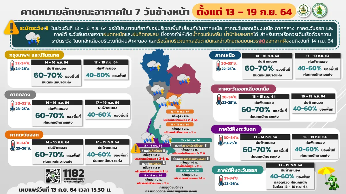 กรมอุตุนิยมวิทยา เตือนไทยตนบนมีฝนเพิ่มขึ้น-ฝนตกหนักบางแห่ง