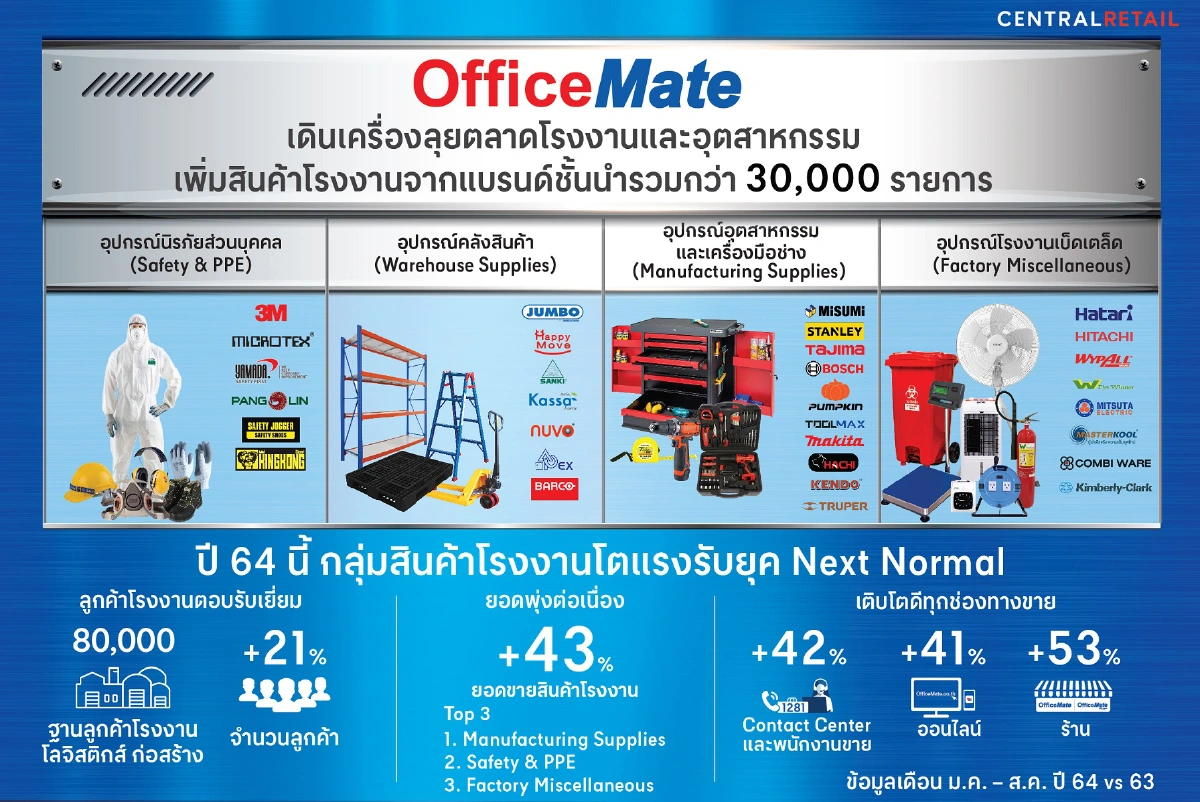 “ออฟฟิศเมท” ปรับจุดยืนแบรนด์สู่การเป็น “ควิกวินพาร์ตเนอร์” สร้างธุรกิจไว ให้ทุกธุรกิจวิน