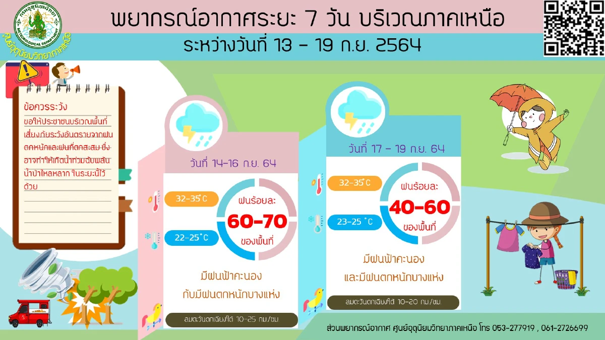 กรมอุตุนิยมวิทยา เตือนไทยตนบนมีฝนเพิ่มขึ้น-ฝนตกหนักบางแห่ง