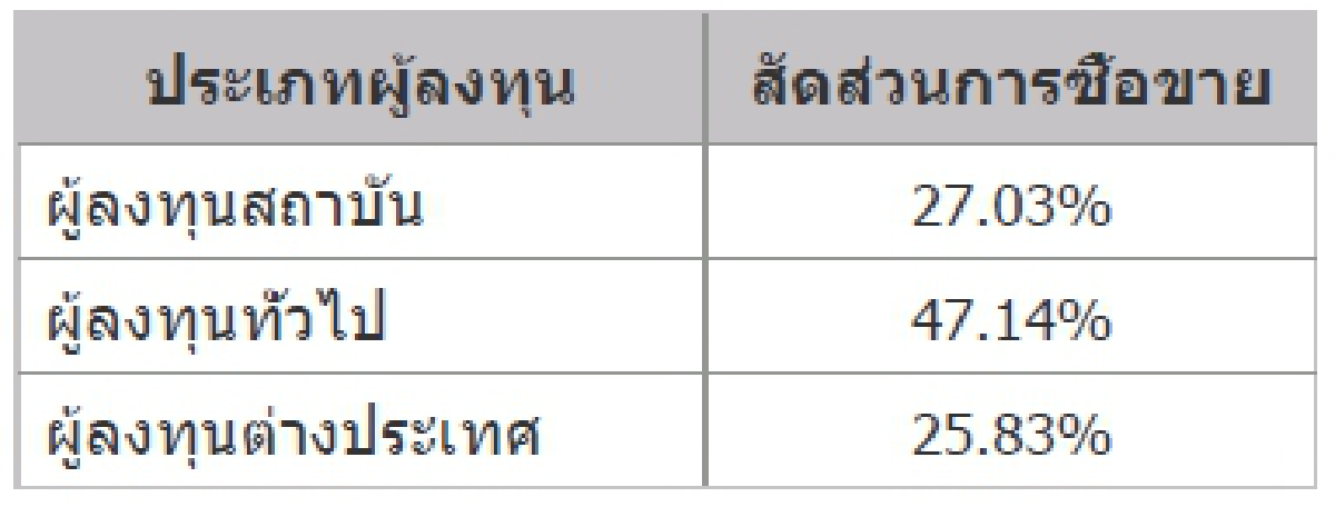TFEX REPORT 15 September 2021 (ตลาดหลักทรัพย์ฯ)