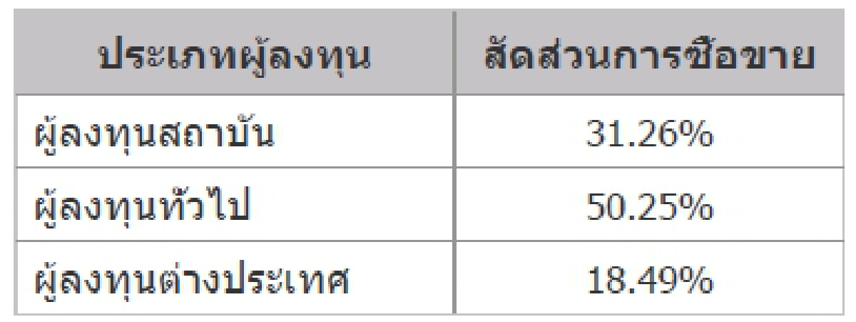 TFEX REPORT 30 September 2021 (ตลาดหลักทรัพย์)