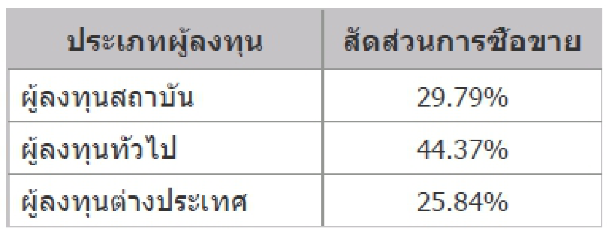 TFEX REPORT 17 September 2021 (ตลาดหลักทรัพย์ฯ)