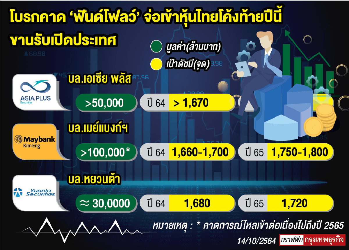 ฟันด์โฟลว์ 2564