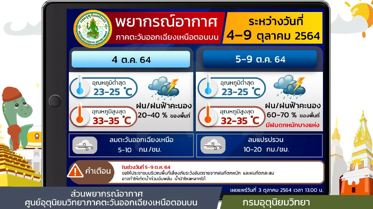 "กรมอุตุนิยมวิทยา" เตือนภาคกลาง-ใต้ฝั่งตะวันออก มีฝนตกหนักบางแห่ง