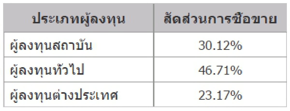 TFEX REPORT 05 October 2021 (ตลาดหลักทรัพย์ฯ)