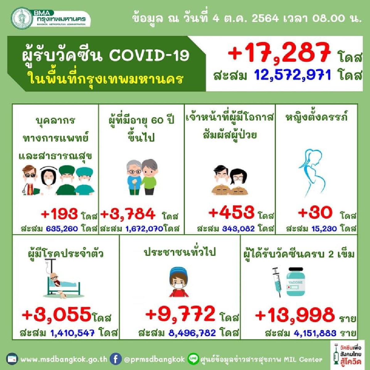 เช็คยอดฉีด 