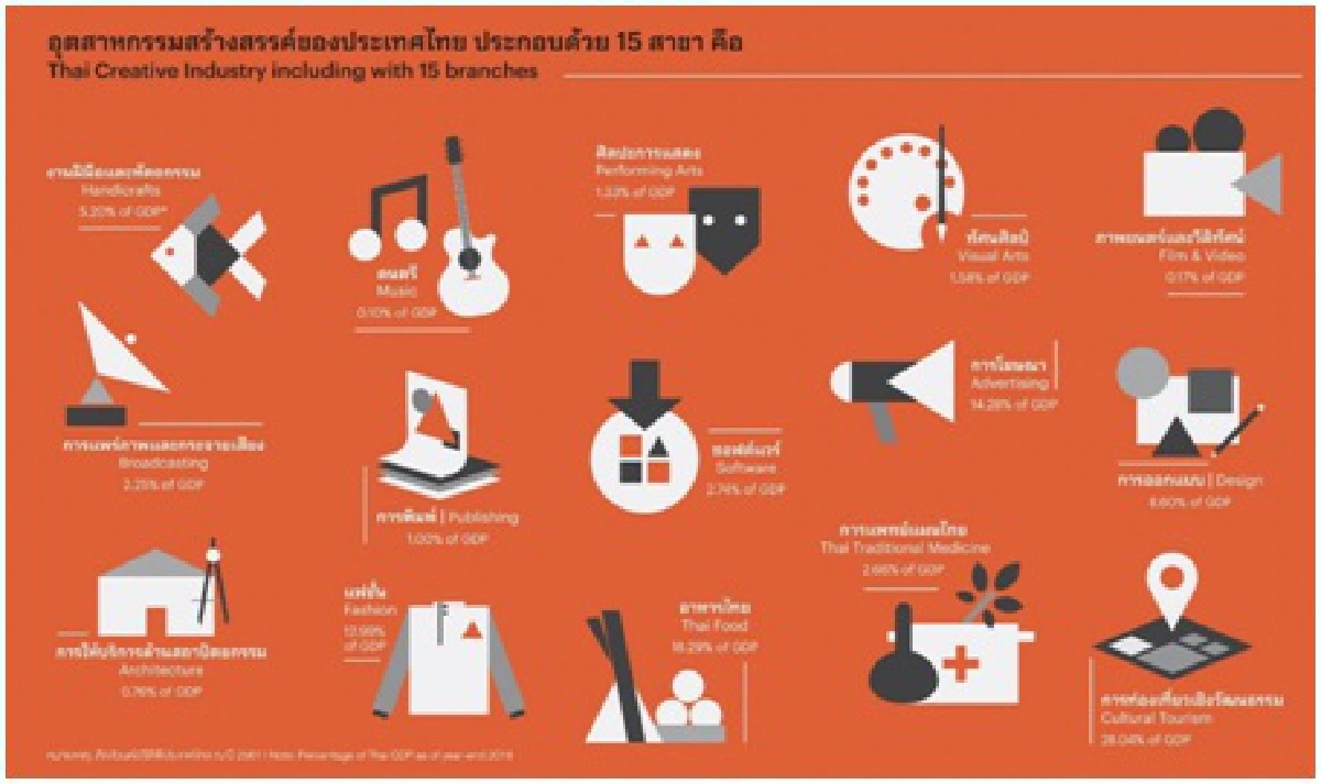 CEA ผนึก 8 องค์กรสร้างสรรค์  จัดกิจกรรม Creative Industries 2021