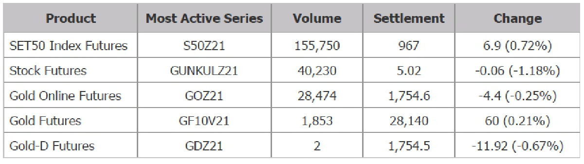 TFEX REPORT 04 October 2021 (ตลาดหลักทรัพย์ฯ)