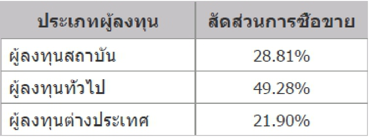 TFEX REPORT 27 October 2021 (ตลาดหลักทรัพย์ฯ)