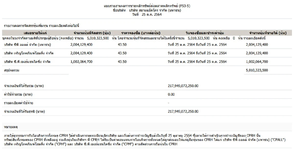 MAKRO ปิดดีลรับโอนกิจการ Lotus's