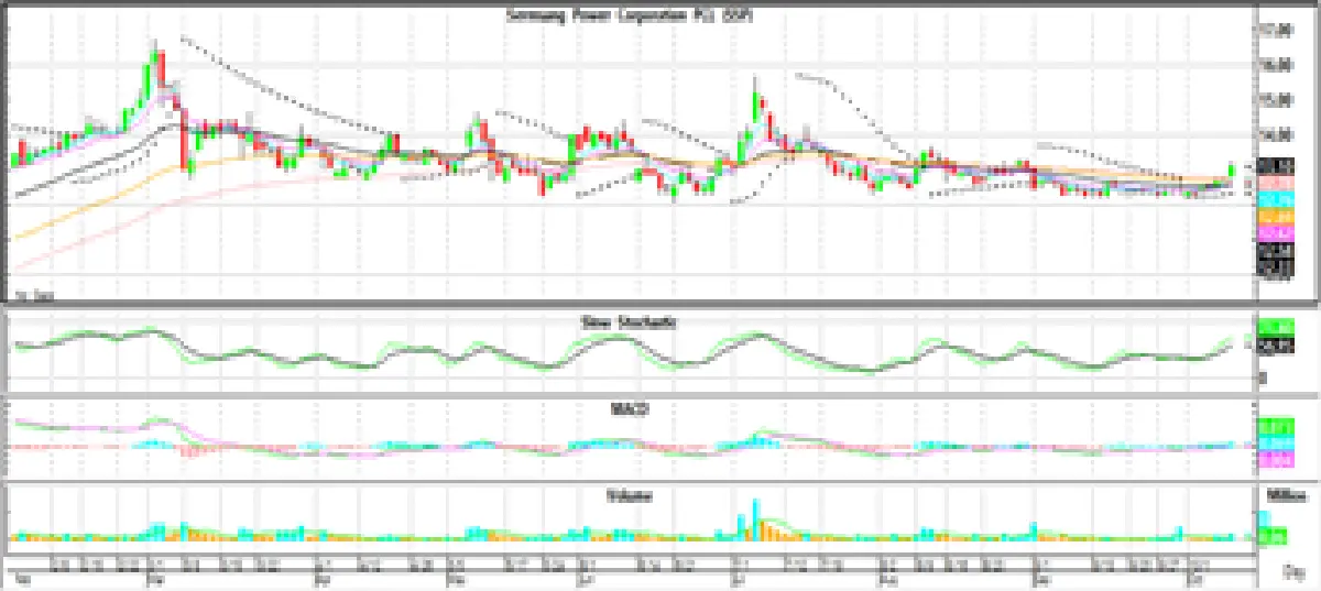 Technical Insight (วันที่ 12 ตุลาคม 2564)