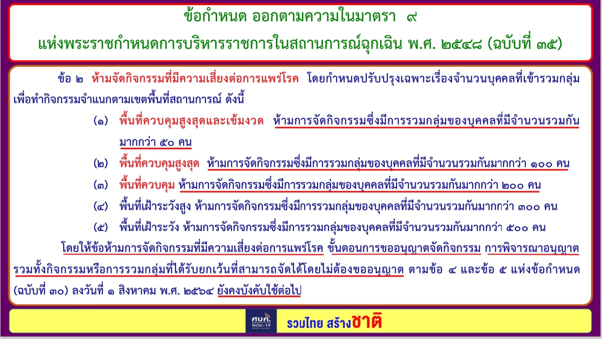 สรุป 8 ข้อกำหนด "ปรับมาตรการ" จาก ศบค. บังคับใช้ 16 ต.ค. 64