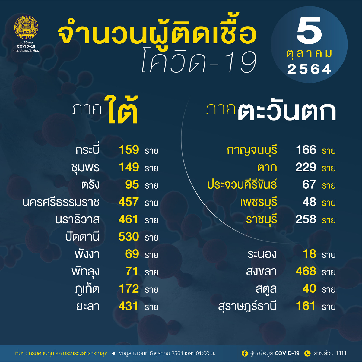 อัพเดท 