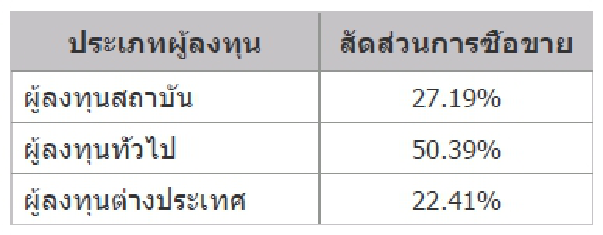 TFEX REPORT 01 October 2021 (ตลาดหลักทรัพย์ฯ)