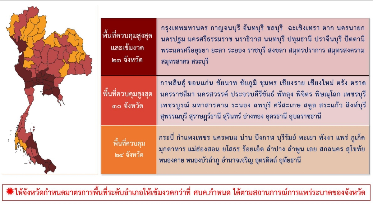 สรุป 8 ข้อกำหนด "ปรับมาตรการ" จาก ศบค. บังคับใช้ 16 ต.ค. 64
