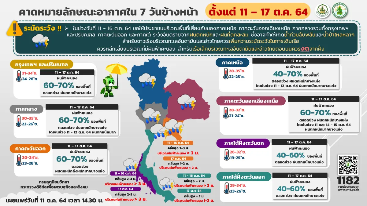 "กรมอุตุนิยมวิทยา" เตือนไทยมีฝนเพิ่มขึ้น กับมีฝนตกหนักถึงหนักมากบางแห่ง