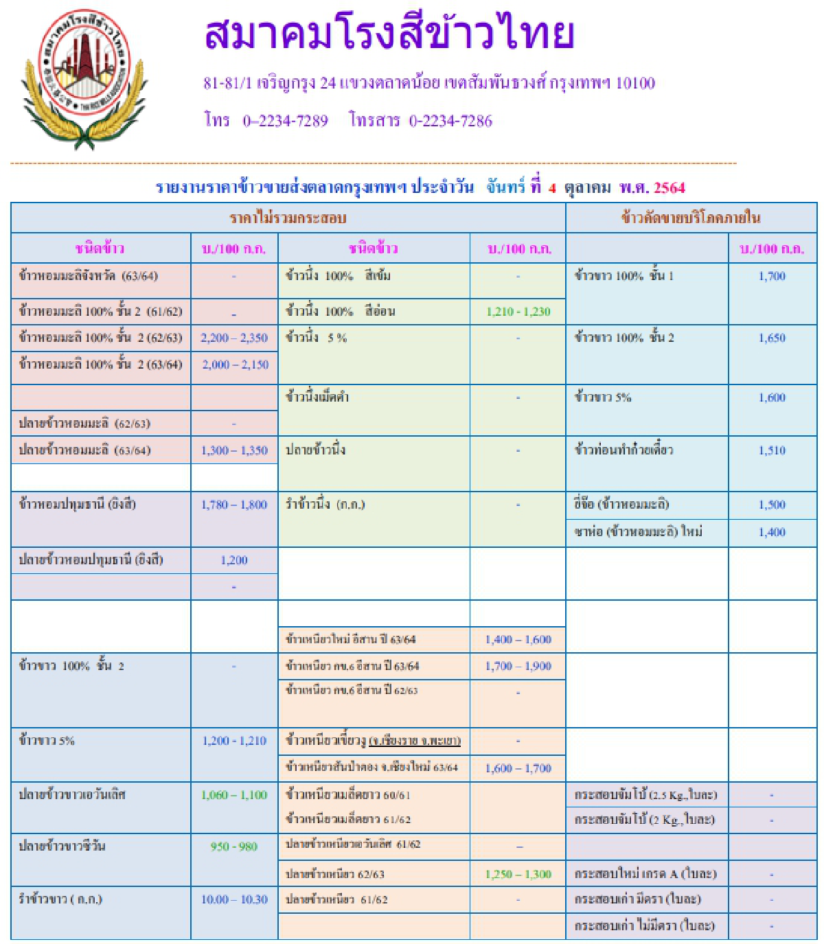 รายงานราคาข้าวขายส่งตลาดกรุงเทพฯ (สมาคมโรงสีข้าวไทย) (4 ตุลาคม 2564)