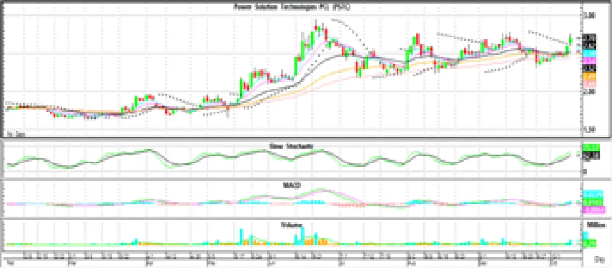 Technical Insight (วันที่ 12 ตุลาคม 2564)