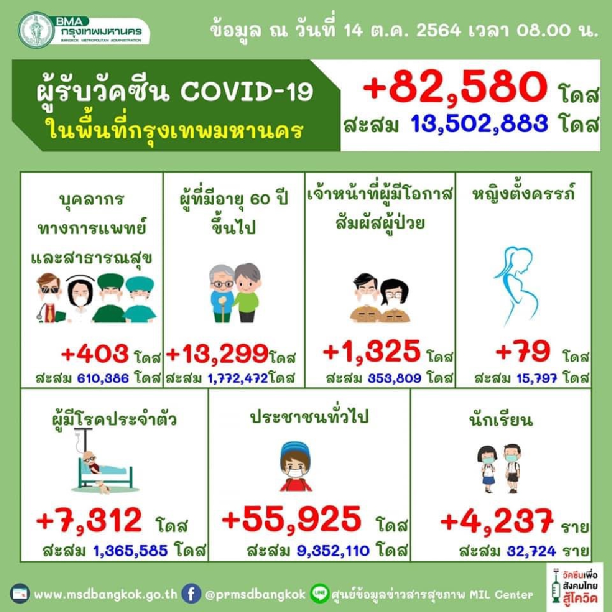 ฉีด 