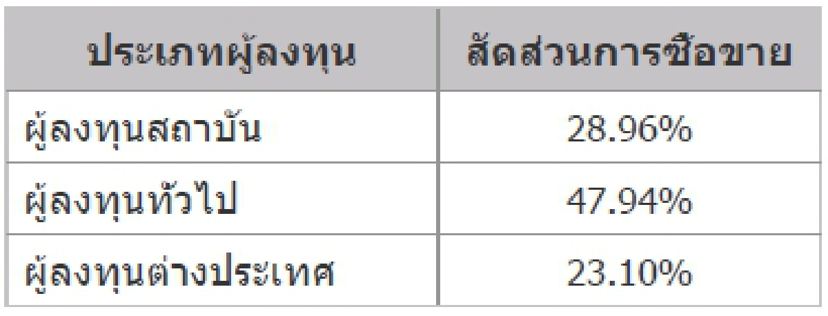 TFEX REPORT 26 October 2021 (ตลาดหลักทรัพย์ฯ)