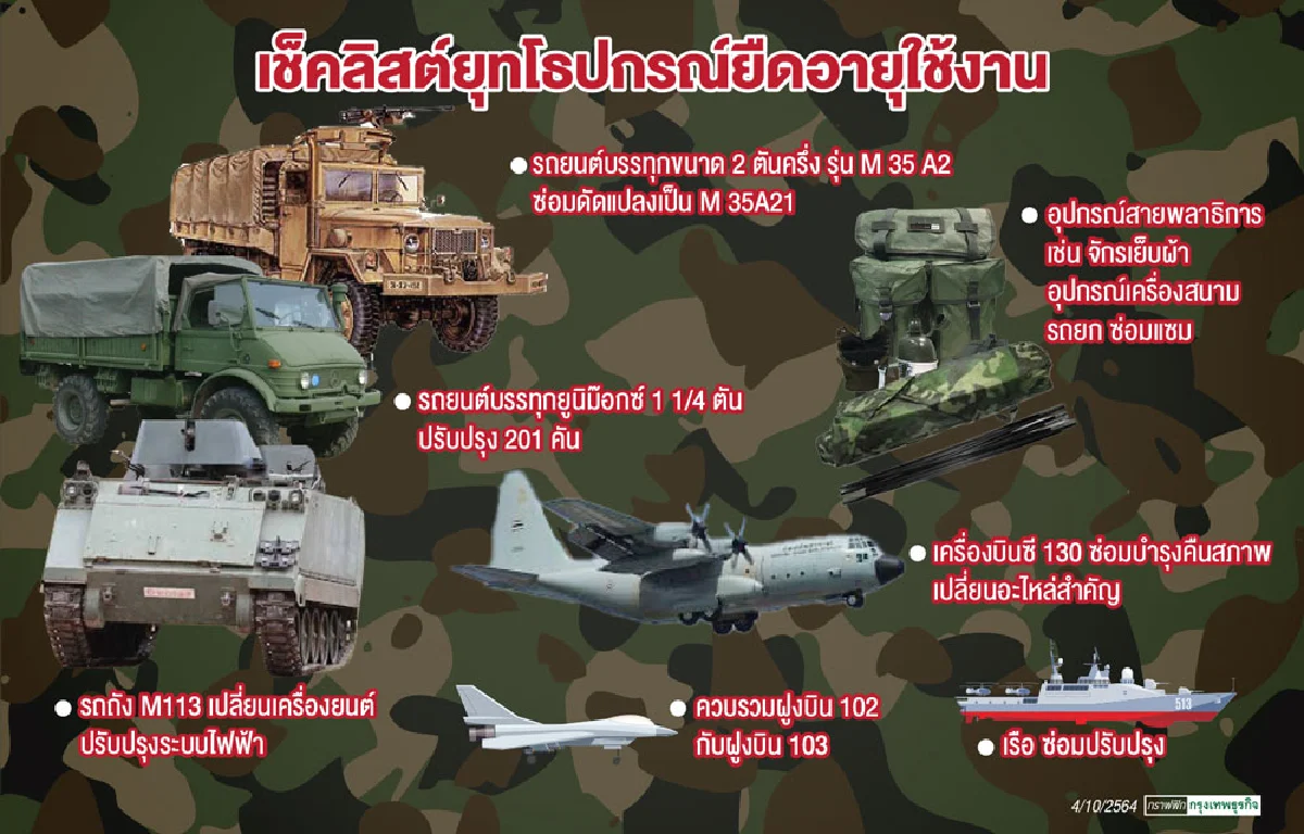 รีเฟอร์บิช “ยุทโธปกรณ์”   “เหล่าทัพ” รัดเข็มขัดยุคโควิด