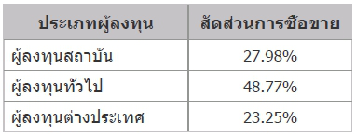 TFEX REPORT 28 October 2021 (ตลาดหลักทรัพย์ฯ)