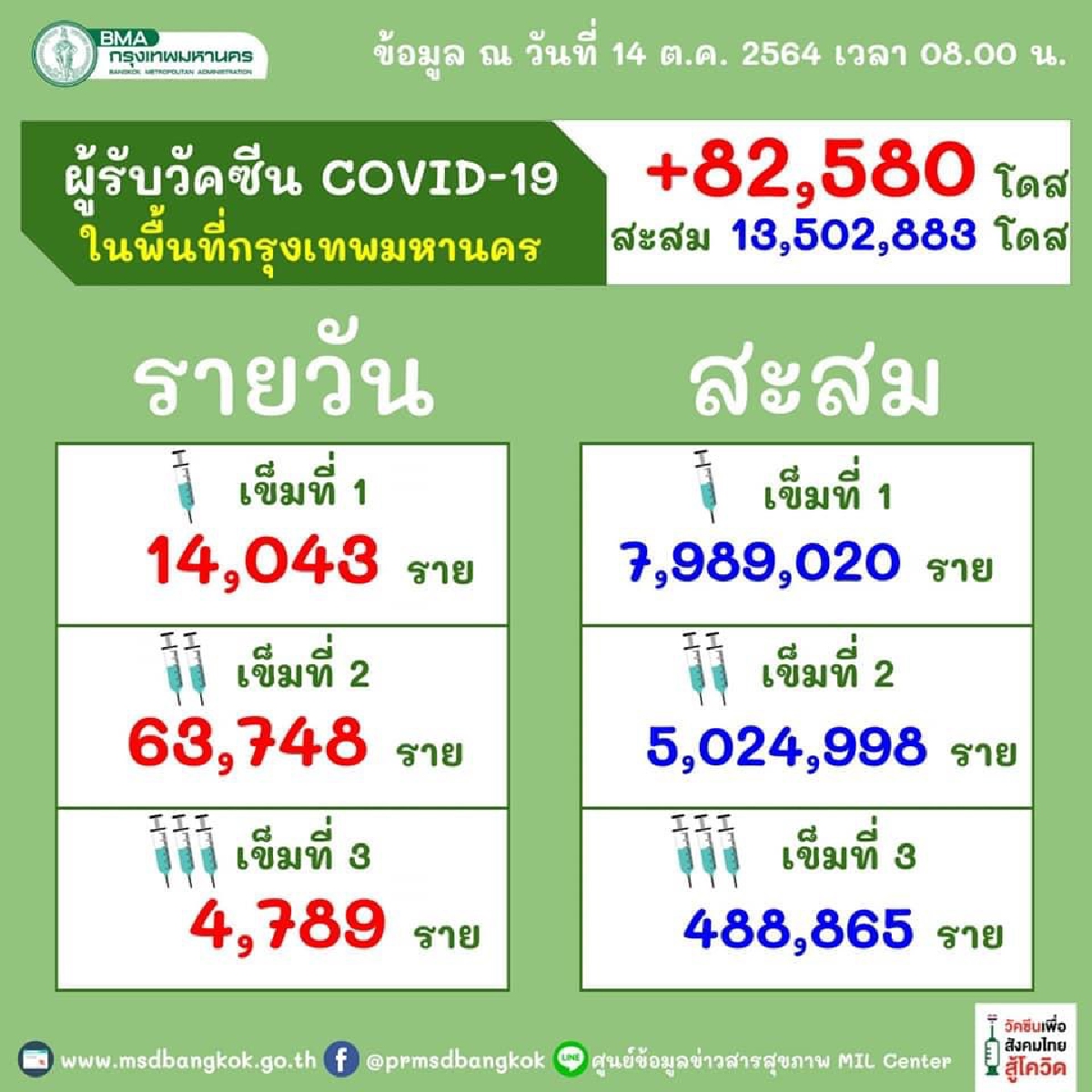ฉีด 