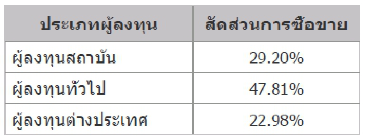 TFEX REPORT 04 October 2021 (ตลาดหลักทรัพย์ฯ)
