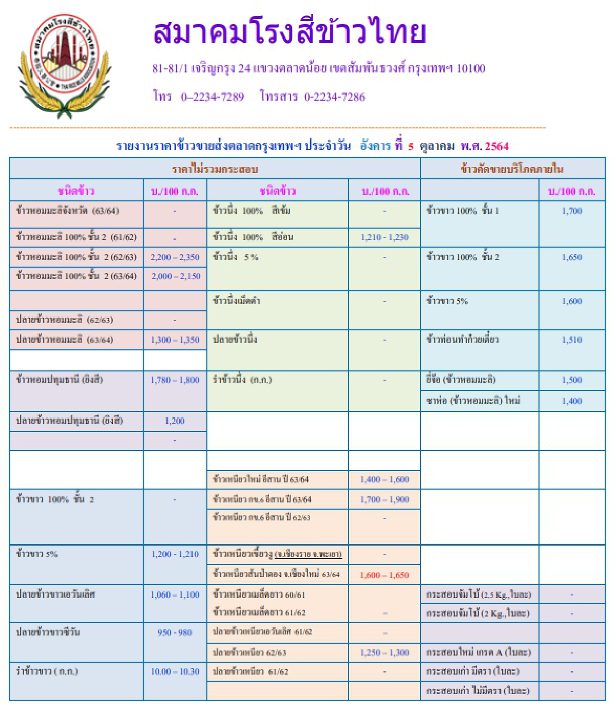 รายงานราคาข้าวขายส่งตลาดกรุงเทพฯ (สมาคมโรงสีข้าวไทย) (5 ตุลาคม 2564)