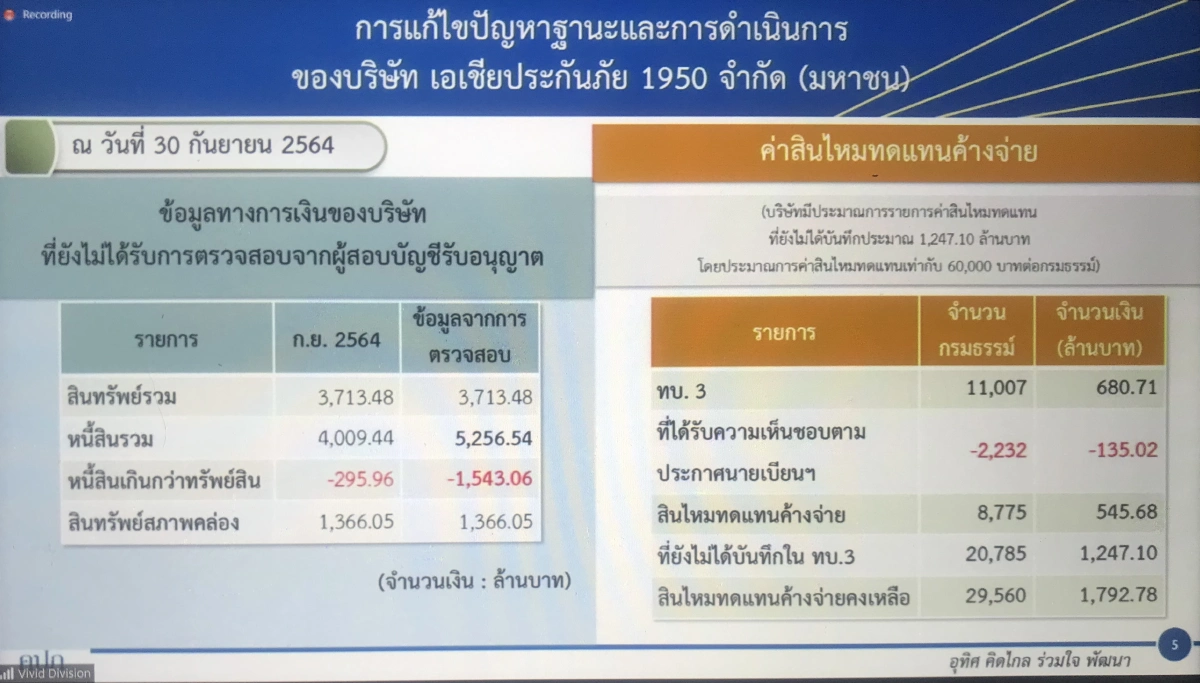 คลัง ลงดาบ "เอเชียประกันภัย" เพิกถอนใบอนุญาตประกอบกิจการ มีผล 15 ต.ค.นี้
