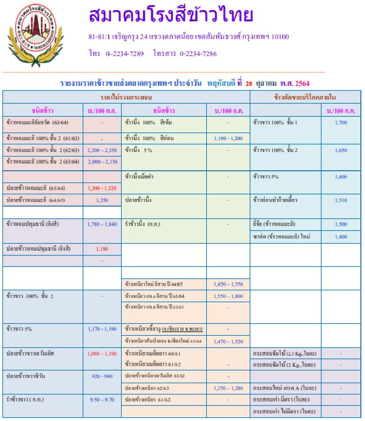 รายงานราคาข้าวขายส่งตลาดกรุงเทพฯ (สมาคมโรงสีข้าวไทย) (28 ตุลาคม 2564)