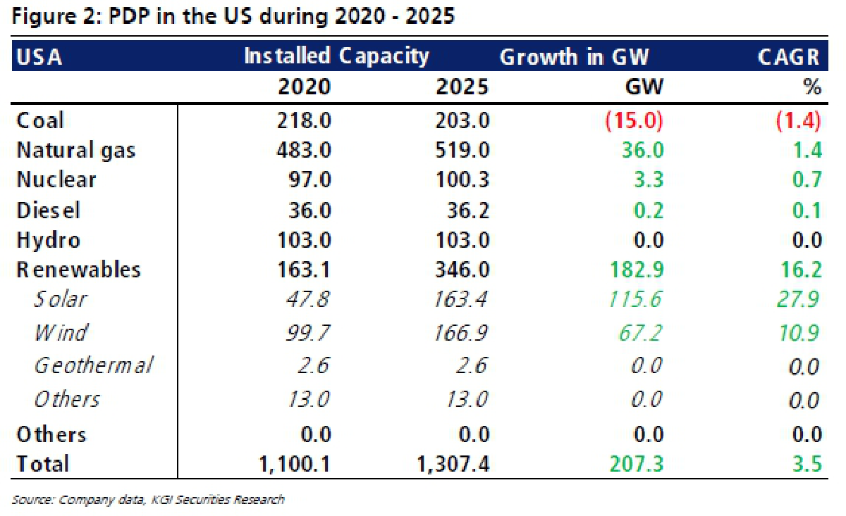EGCO ก้าวถัดไปของการลงทุนในสหรัฐ (8 ต.ค. 64)