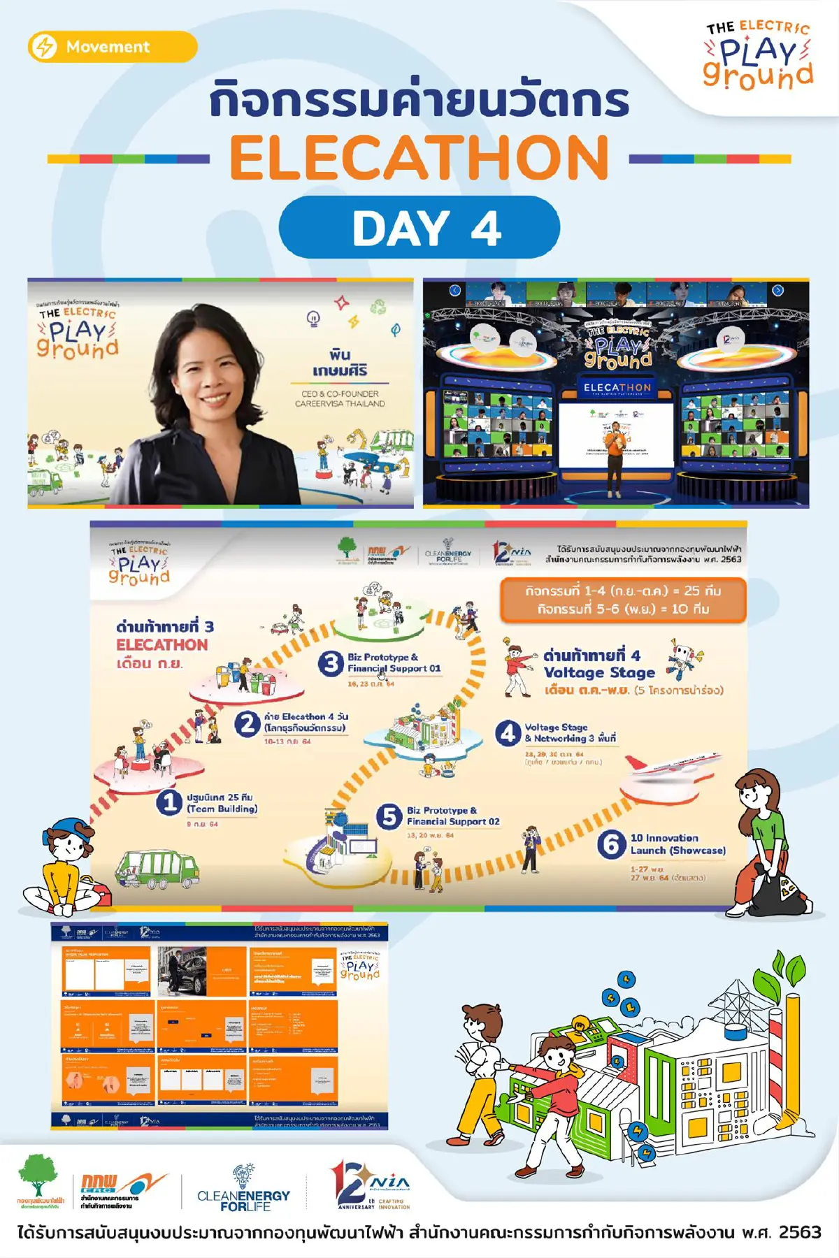 “NIA - กกพ.” คัด 25 นวัตกรรมพลังงานไฟฟ้าจากเยาวชนหัวกะทิ