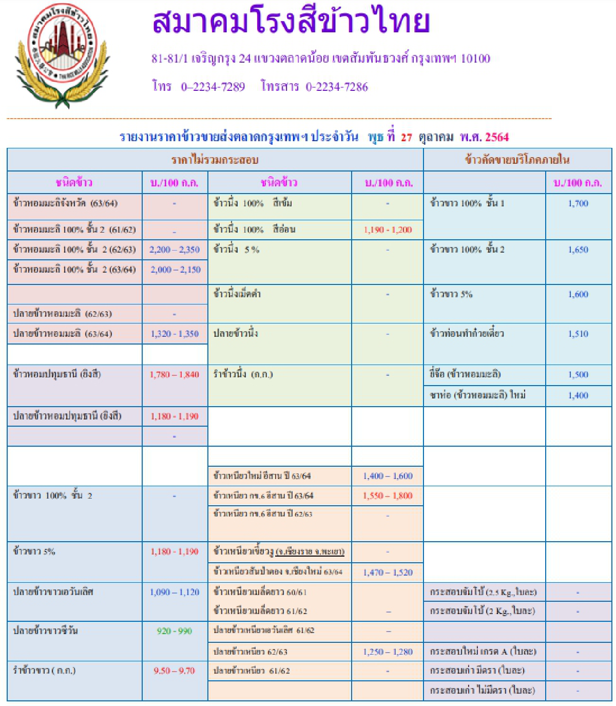 รายงานราคาข้าวขายส่งตลาดกรุงเทพฯ (สมาคมโรงสีข้าวไทย) (27 ตุลาคม 2564)