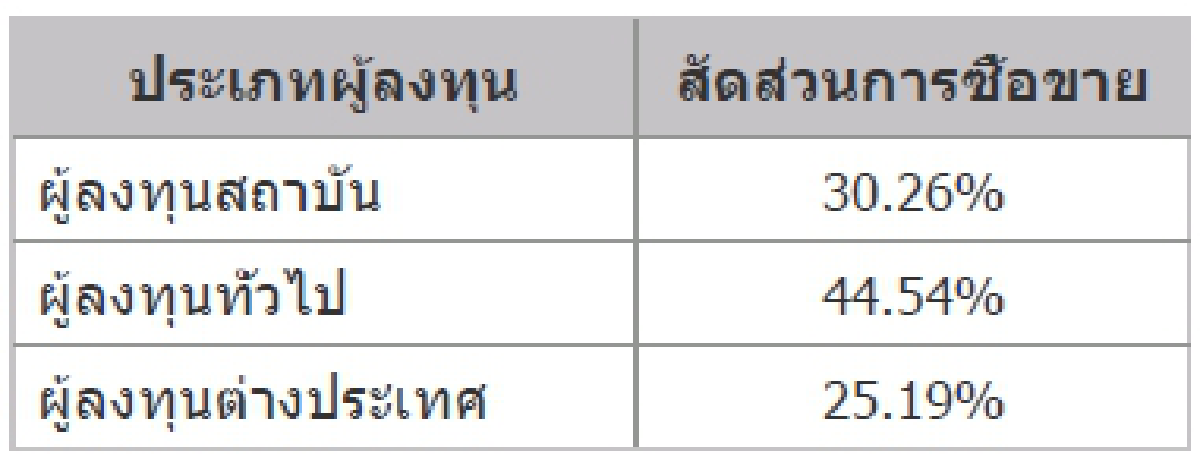 TFEX REPORT 29 October 2021 (ตลาดหลักทรัพย์ฯ)
