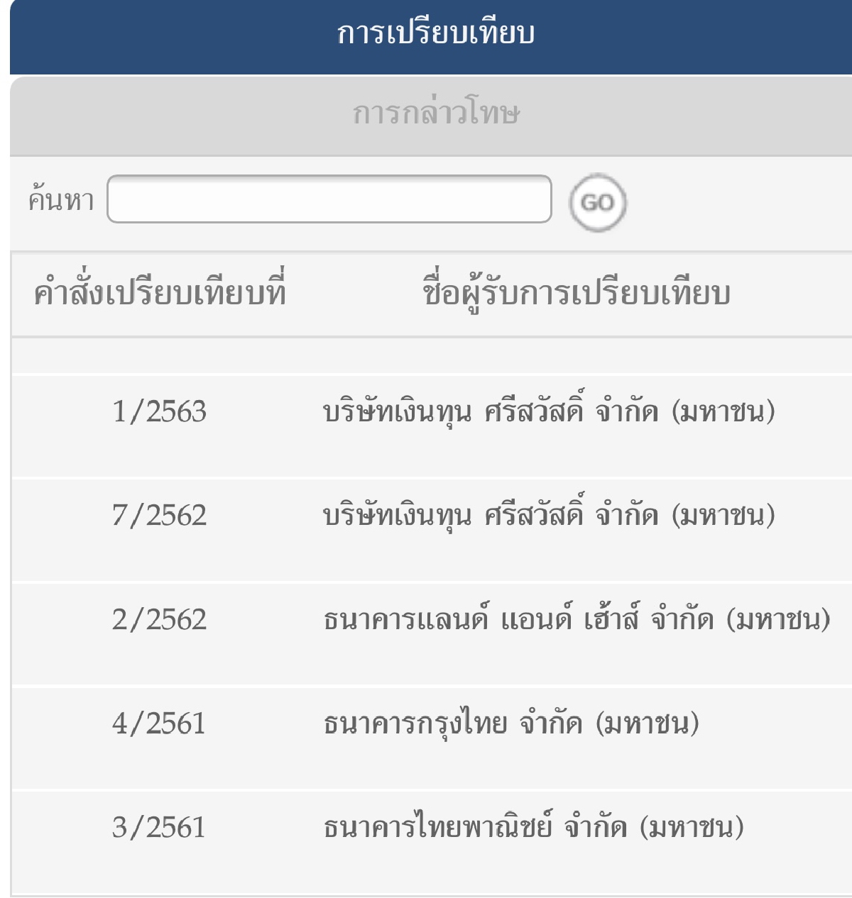 เปิด “สถิติ” แบงก์ ถูกร้องเรียนทางการเงิน สูงสุด 5 อันดับแรก!
