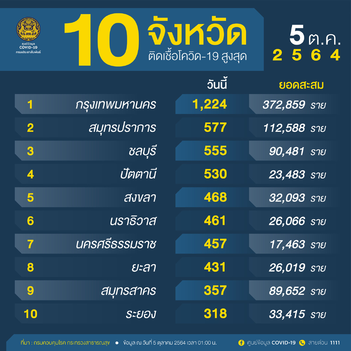 อัพเดท 