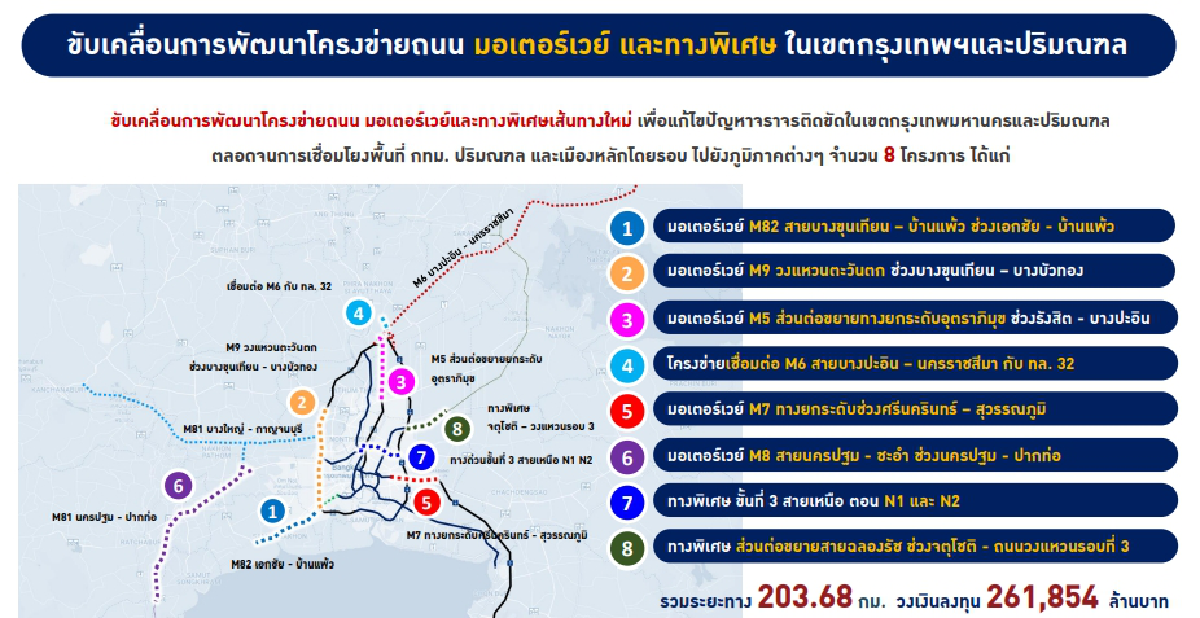 คมนาคมกางแผนลงทุนปี 2565 ประมูลโครงข่ายมอเตอร์เวย์ 2.6 แสนล้าน