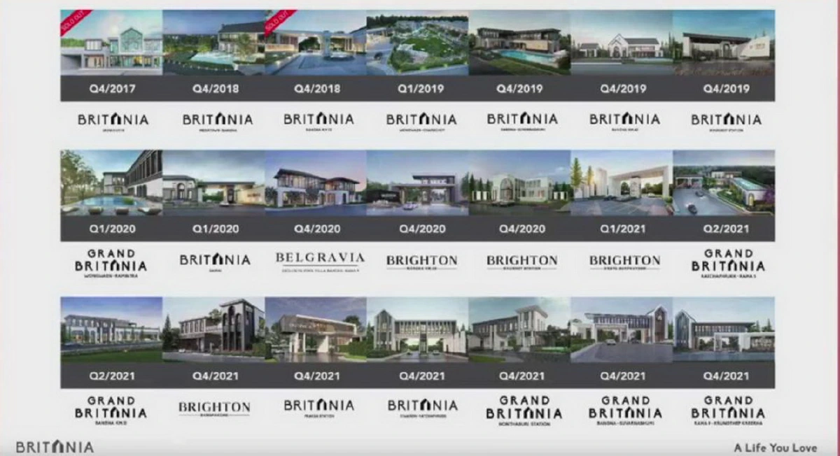 ‘บริทาเนีย’ผุด6โครงการรวดไตรมาส4รับเปิดประเทศ