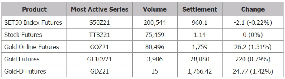 TFEX REPORT 01 October 2021 (ตลาดหลักทรัพย์ฯ)