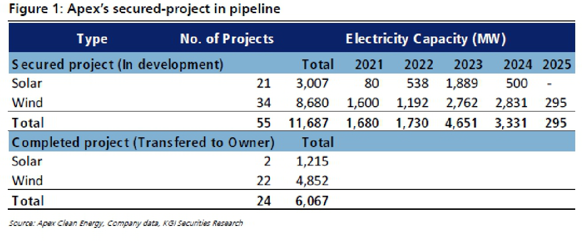 EGCO ก้าวถัดไปของการลงทุนในสหรัฐ (8 ต.ค. 64)